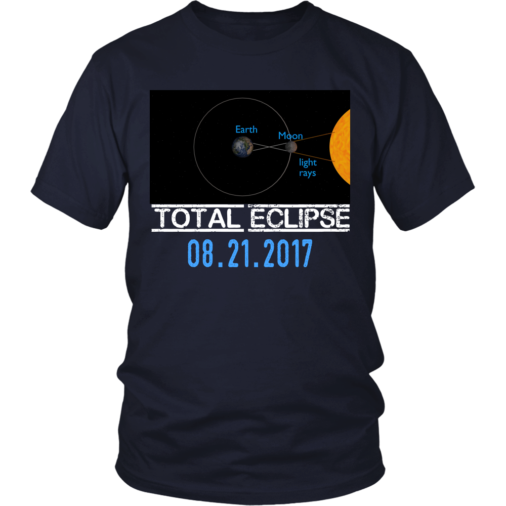 Solar Eclipse Explained Educational Astronomy Event Tshirt