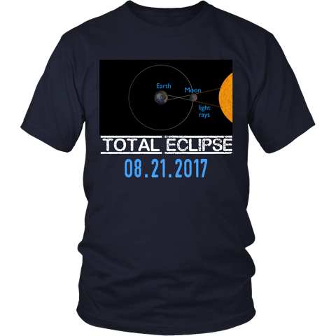 Solar Eclipse Explained Educational Astronomy Event Tshirt