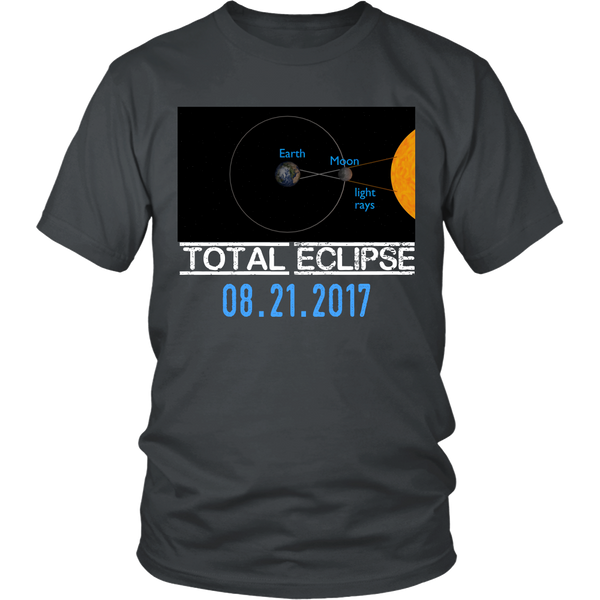 Solar Eclipse Explained Educational Astronomy Event Tshirt